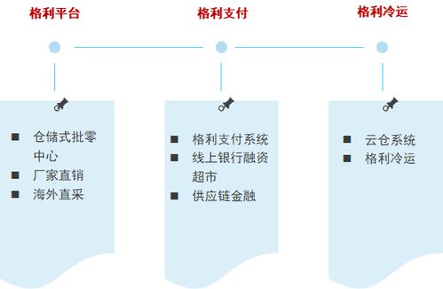 gccs2018 格利食品网 安徽开乐专用车辆 浙江凯迪制冷协办第十届全球冷链峰会